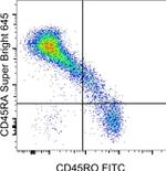 CD45RA Antibody in Flow Cytometry (Flow)