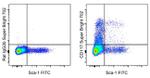 CD117 (c-Kit) Antibody in Flow Cytometry (Flow)