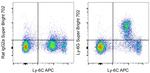 Ly-6G Antibody in Flow Cytometry (Flow)