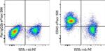 CD45 Antibody in Flow Cytometry (Flow)