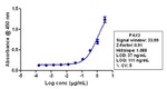 PAX3 Antibody in ELISA (ELISA)