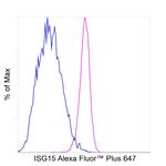 ISG15 Antibody in Flow Cytometry (Flow)