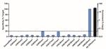 H4K20me3 Antibody