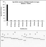 H3K9ac Antibody