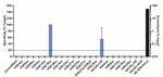 H3K18ac Antibody in ChIP Assay (ChIP)