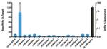 H3K4me1 Antibody in ChIP Assay (ChIP)