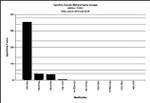 H2BK5ac Antibody in Peptide array (ARRAY)