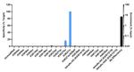 H3K27cr Antibody in ChIP Assay (ChIP)