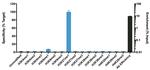 H3K27me1 Antibody in ChIP Assay (ChIP)