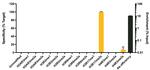 H3R17me2a Antibody in ChIP Assay (ChIP)