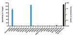 H3K4ac Antibody in ChIP Assay (ChIP)