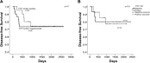 FHIT Antibody in Immunohistochemistry (IHC)