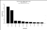 H4K20me3 Antibody in Peptide array (ARRAY)