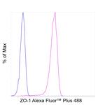 ZO-1 Antibody in Flow Cytometry (Flow)