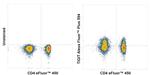 TIGIT Antibody in Flow Cytometry (Flow)