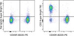 CD3 Antibody in Flow Cytometry (Flow)