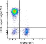 CD3 Antibody in Flow Cytometry (Flow)