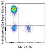 Mouse IgG2a Secondary Antibody in Flow Cytometry (Flow)