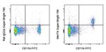 MERTK Antibody in Flow Cytometry (Flow)