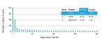 CD276/B7-H3 Antibody in Peptide array (ARRAY)