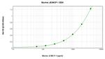 Mouse MCP-1 ELISA Development Kit (ABTS)