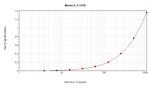 Mouse IL-13 ELISA Development Kit (ABTS)