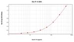 Rat IP-10 (CXCL10) ELISA Development Kit (ABTS)