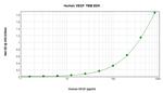 Human VEGF-165 ELISA Development Kit (TMB)