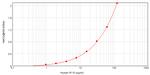 Human IP-10 (CXCL10) ELISA Development Kit (TMB)