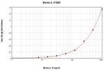 Mouse IL-10 ELISA Development Kit (TMB)