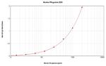 Mouse IFN gamma ELISA Development Kit (TMB)