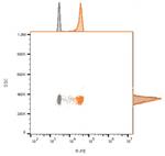 CD9 (TSPAN29) (Motility-Related Protein-1) Antibody in Flow Cytometry (Flow)