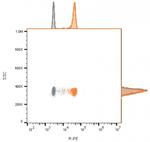 CD9 (TSPAN29) (Motility-Related Protein-1) Antibody in Flow Cytometry (Flow)