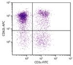 CD62L Antibody in Flow Cytometry (Flow)