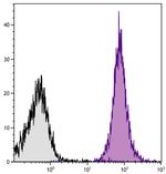 CD45.2 Antibody in Flow Cytometry (Flow)