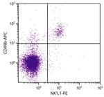 ITGA2 Antibody in Flow Cytometry (Flow)