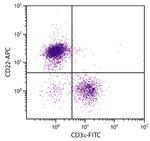 CD22 Antibody in Flow Cytometry (Flow)