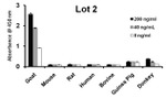 Goat IgG (Heavy Chain) Secondary Antibody in ELISA (ELISA)