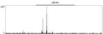 Estrogen Receptor Alpha Antibody in ChIP-Sequencing (ChIP-seq)