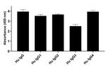 Human IgG Fab Secondary Antibody in ELISA (ELISA)