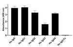 Human IgG Fab Secondary Antibody