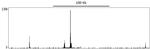 HIF2-alpha Antibody in ChIP-Sequencing (ChIP-seq)