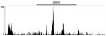 BRD4 Antibody in ChIP-Sequencing (ChIP-seq)