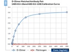 D-dimer Antibody in ELISA (ELISA)