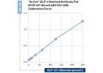 GLP-1 Antibody in ELISA (ELISA)