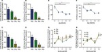 CD4 Antibody in Flow Cytometry (Flow)