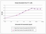 Human Oncostatin M (209 aa), Animal-Free Protein in Functional Assay (Functional)