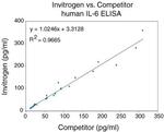 IL-6 Antibody in ELISA (ELISA)