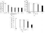 TLR5 Antibody in Flow Cytometry (Flow)