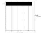 E-cadherin Antibody